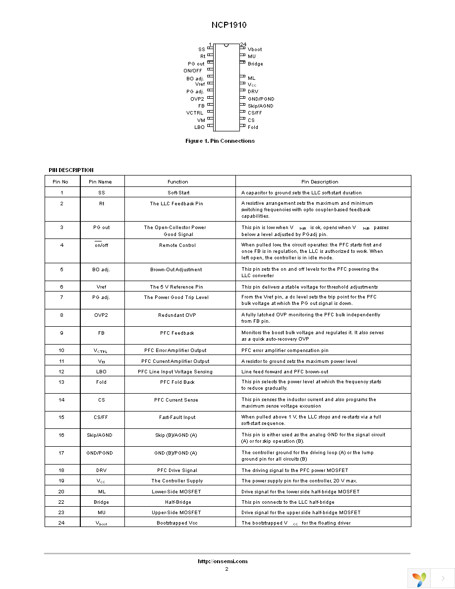 NCP1910B65DWR2G Page 2