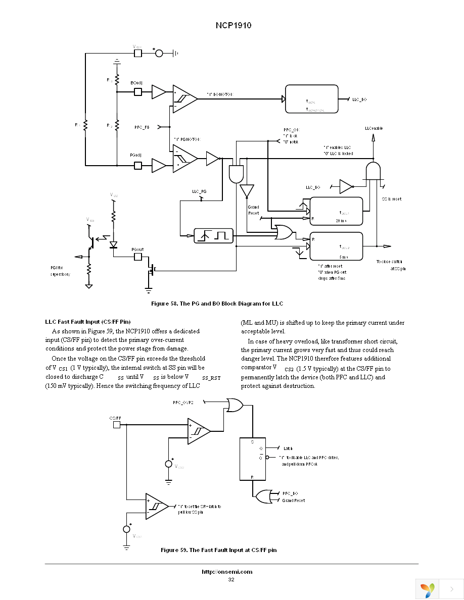 NCP1910B65DWR2G Page 32