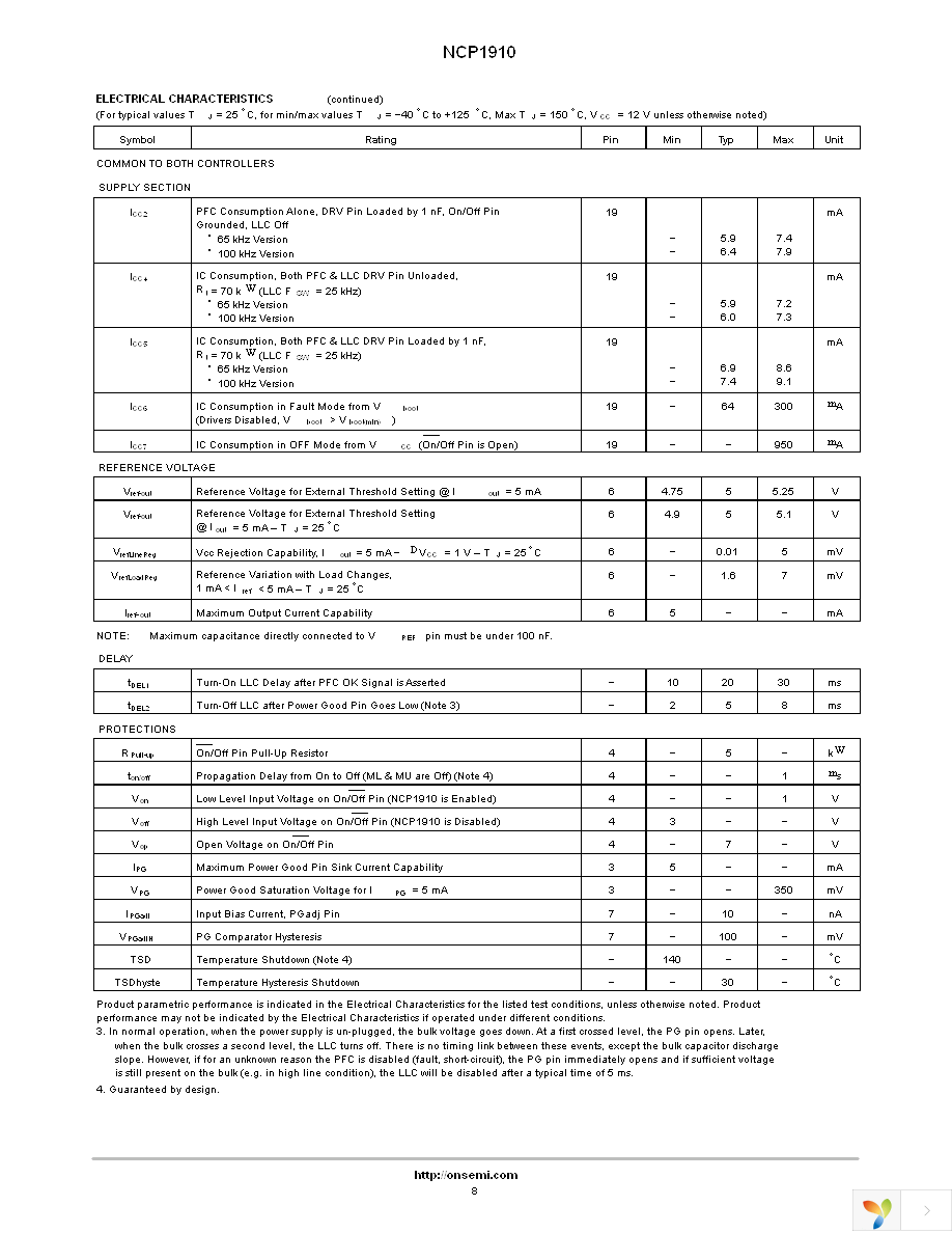 NCP1910B65DWR2G Page 8