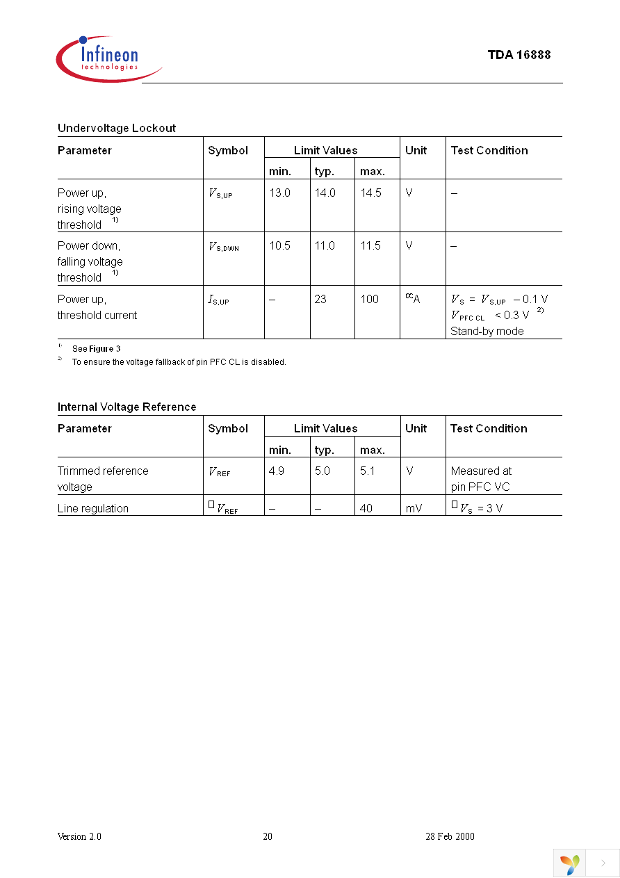 TDA16888 Page 20