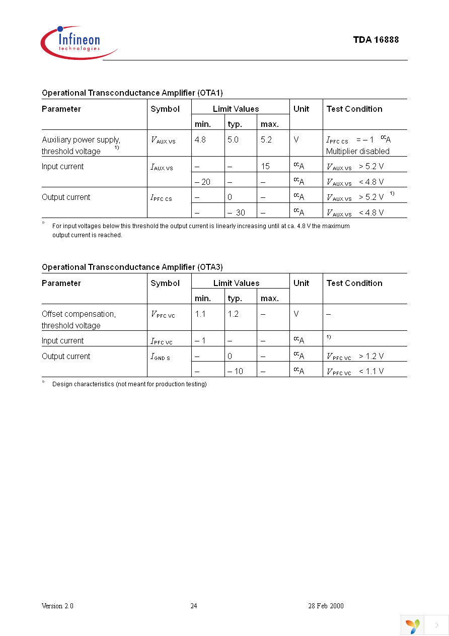 TDA16888 Page 24