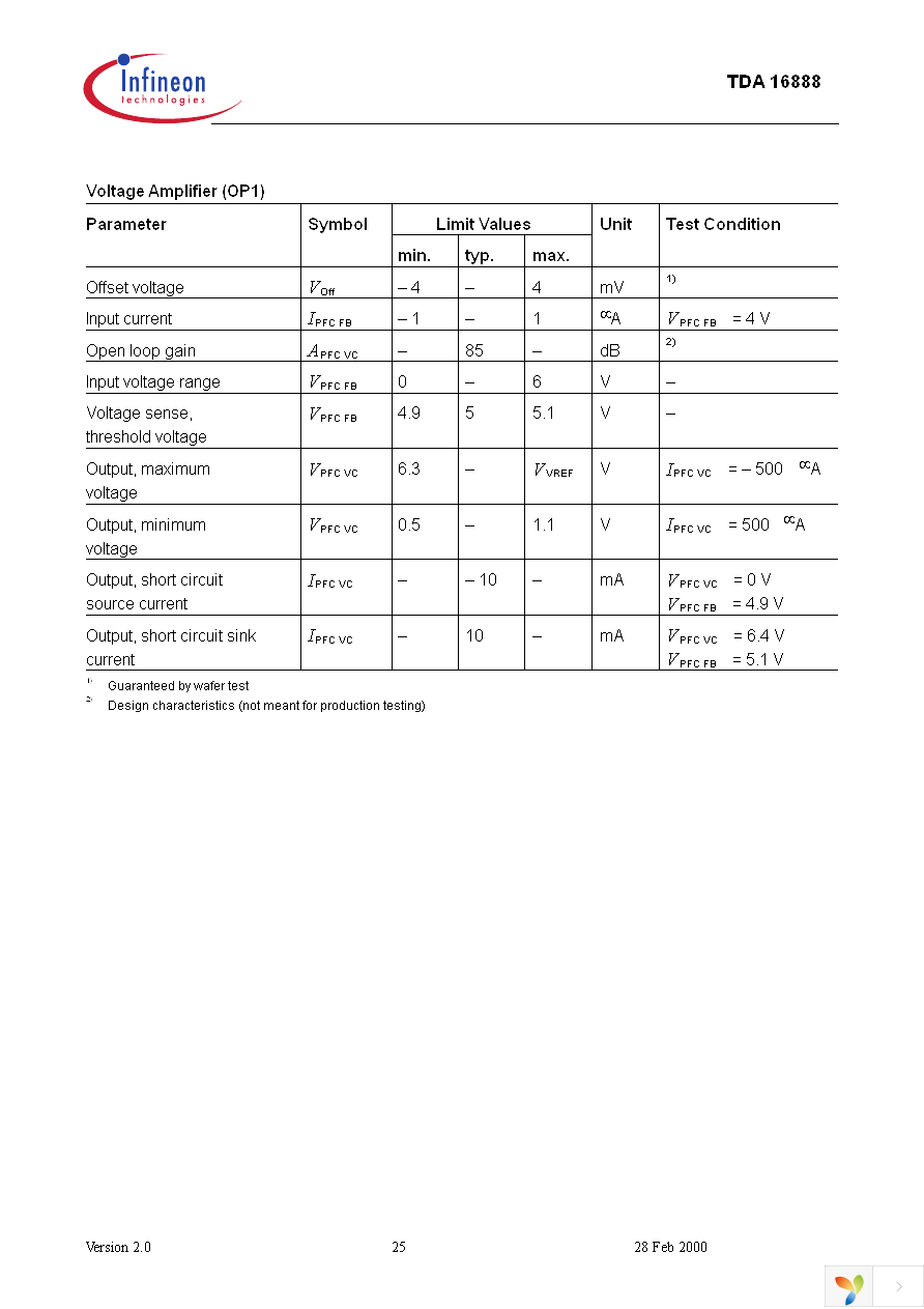 TDA16888 Page 25