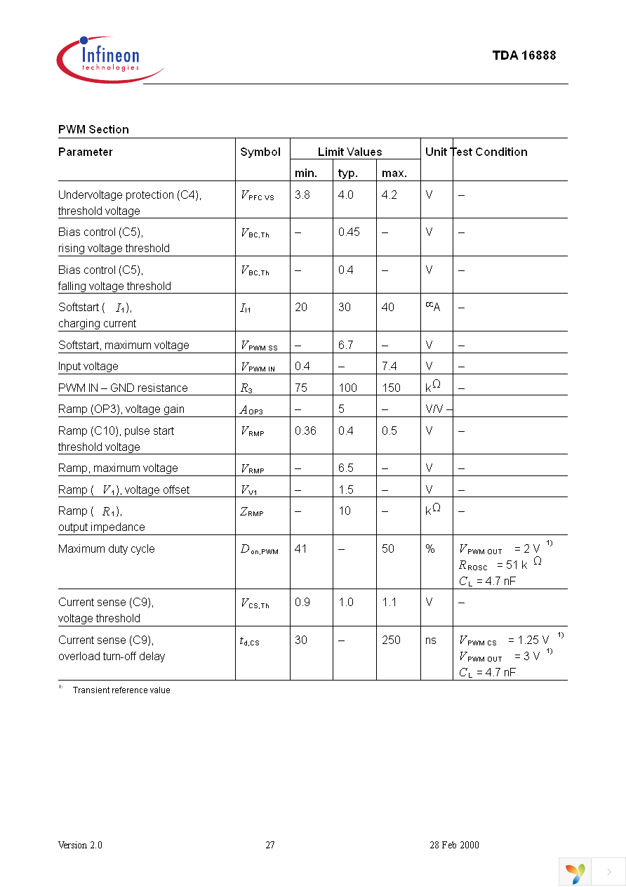 TDA16888 Page 27