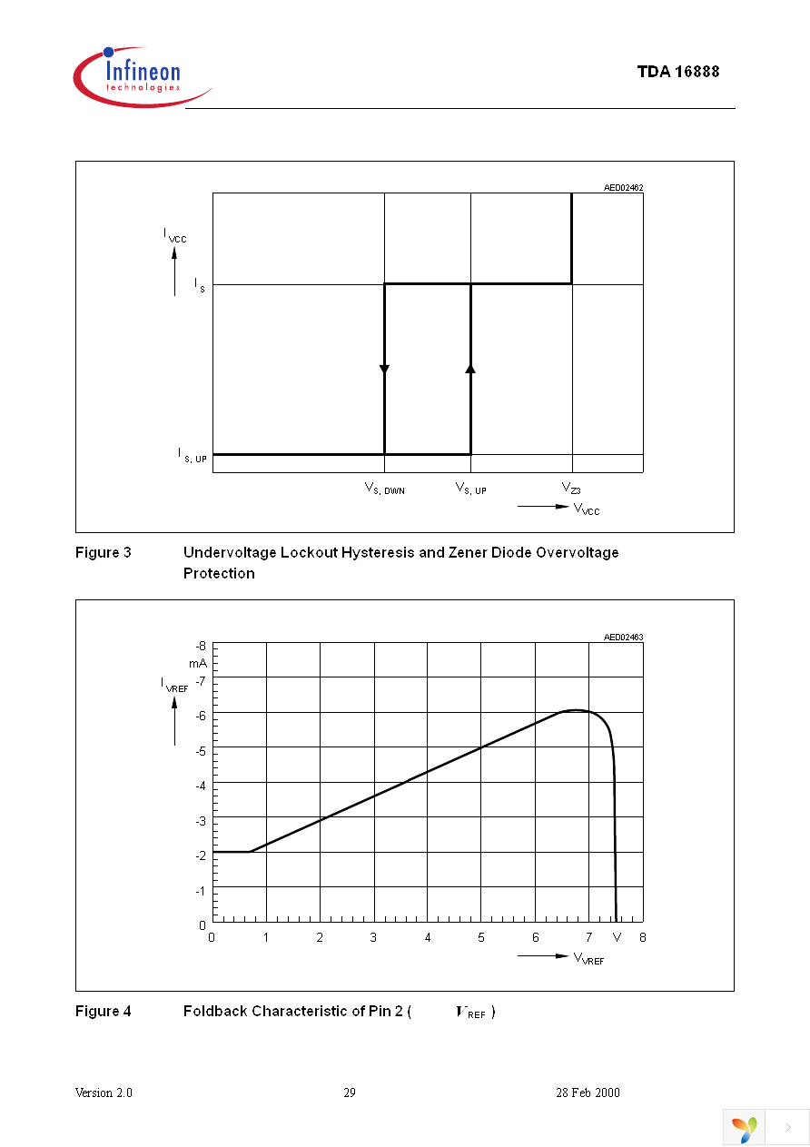 TDA16888 Page 29