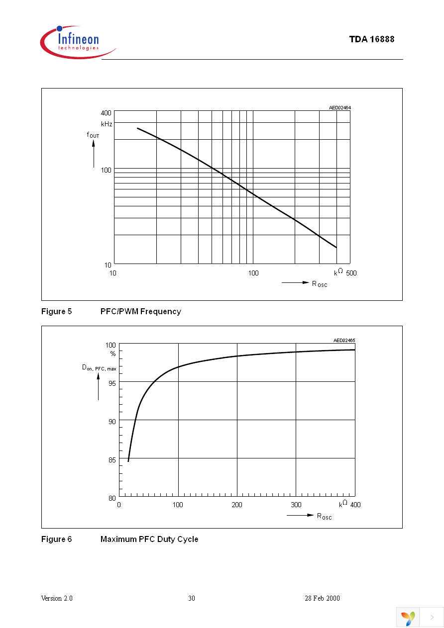 TDA16888 Page 30