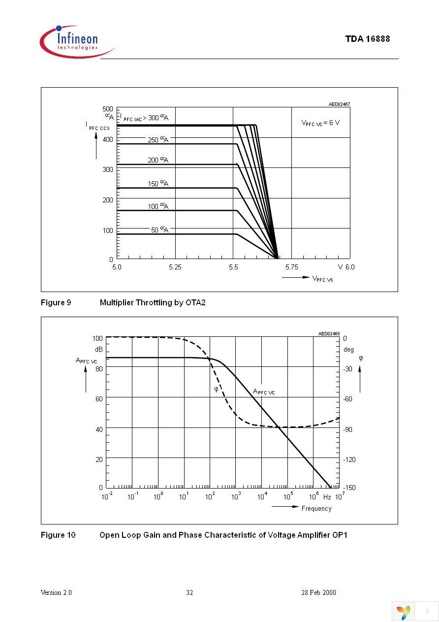 TDA16888 Page 32