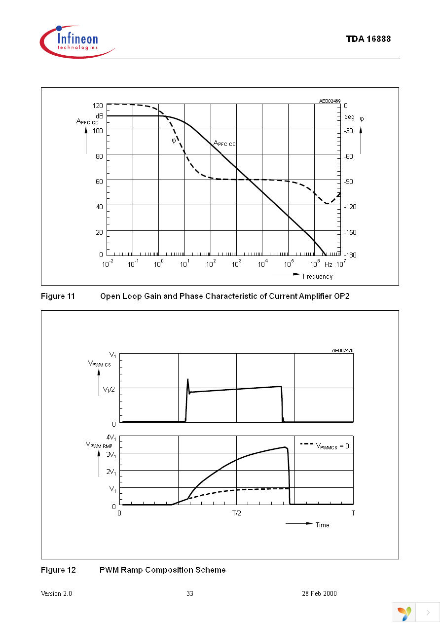 TDA16888 Page 33