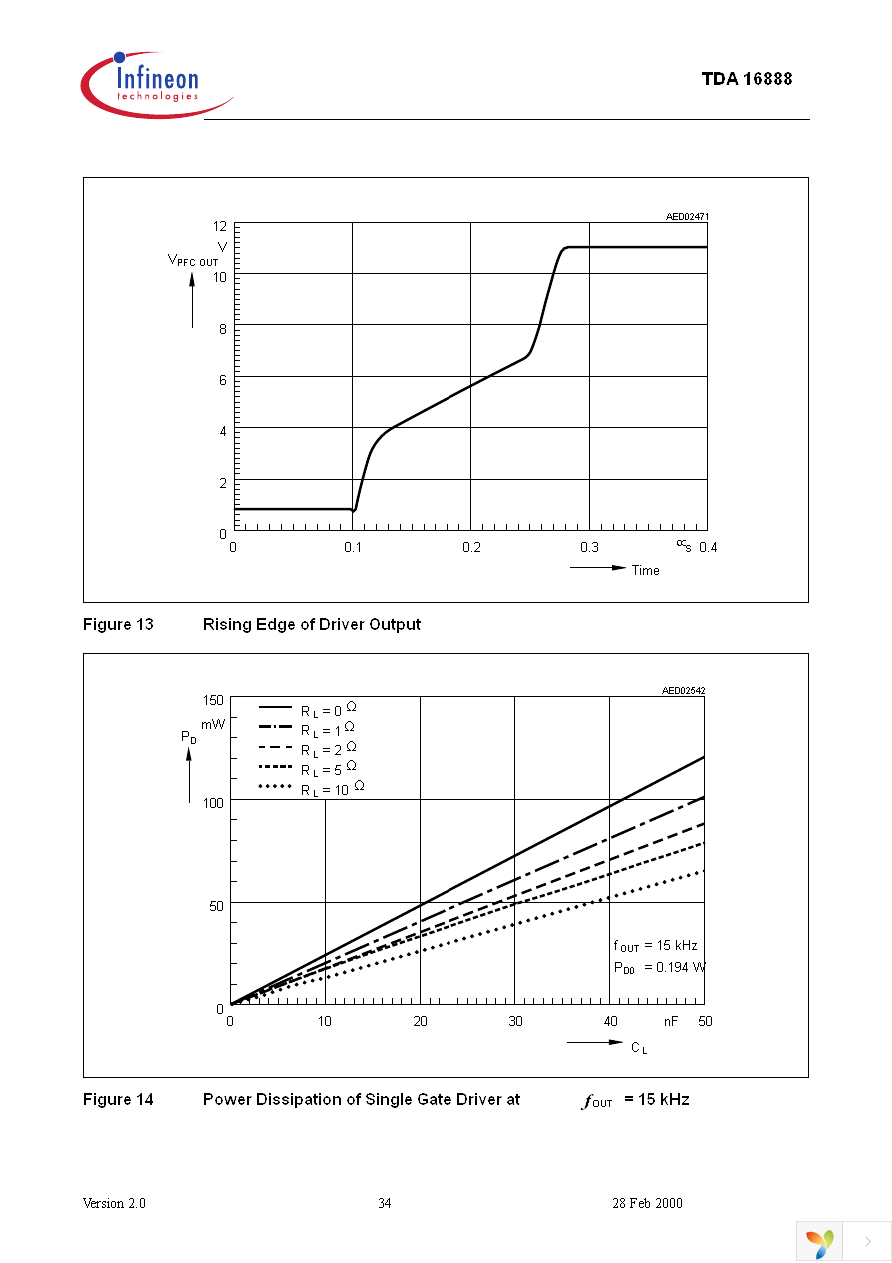 TDA16888 Page 34