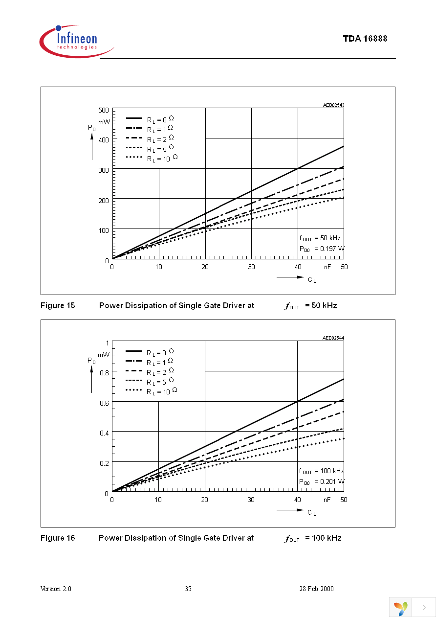 TDA16888 Page 35