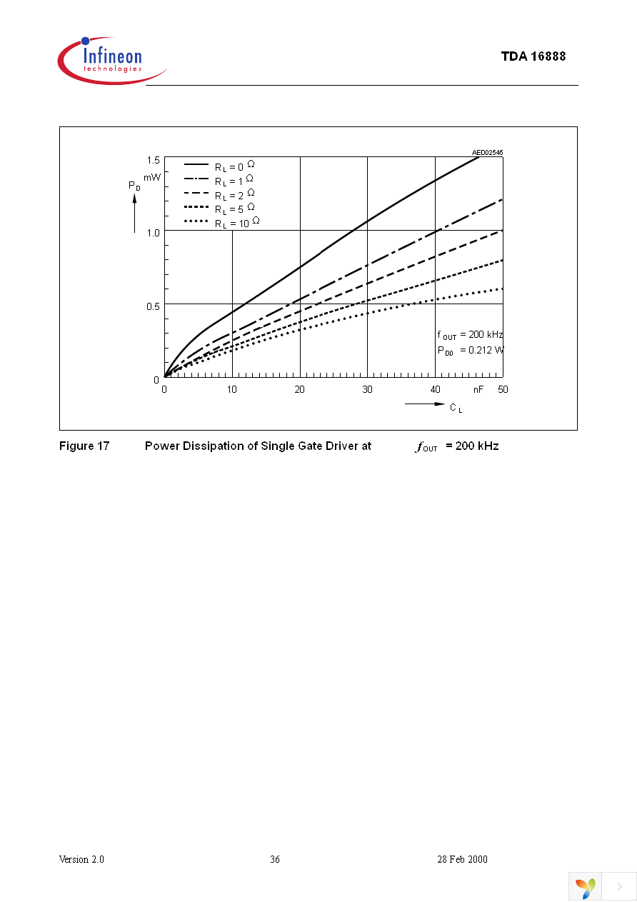 TDA16888 Page 36