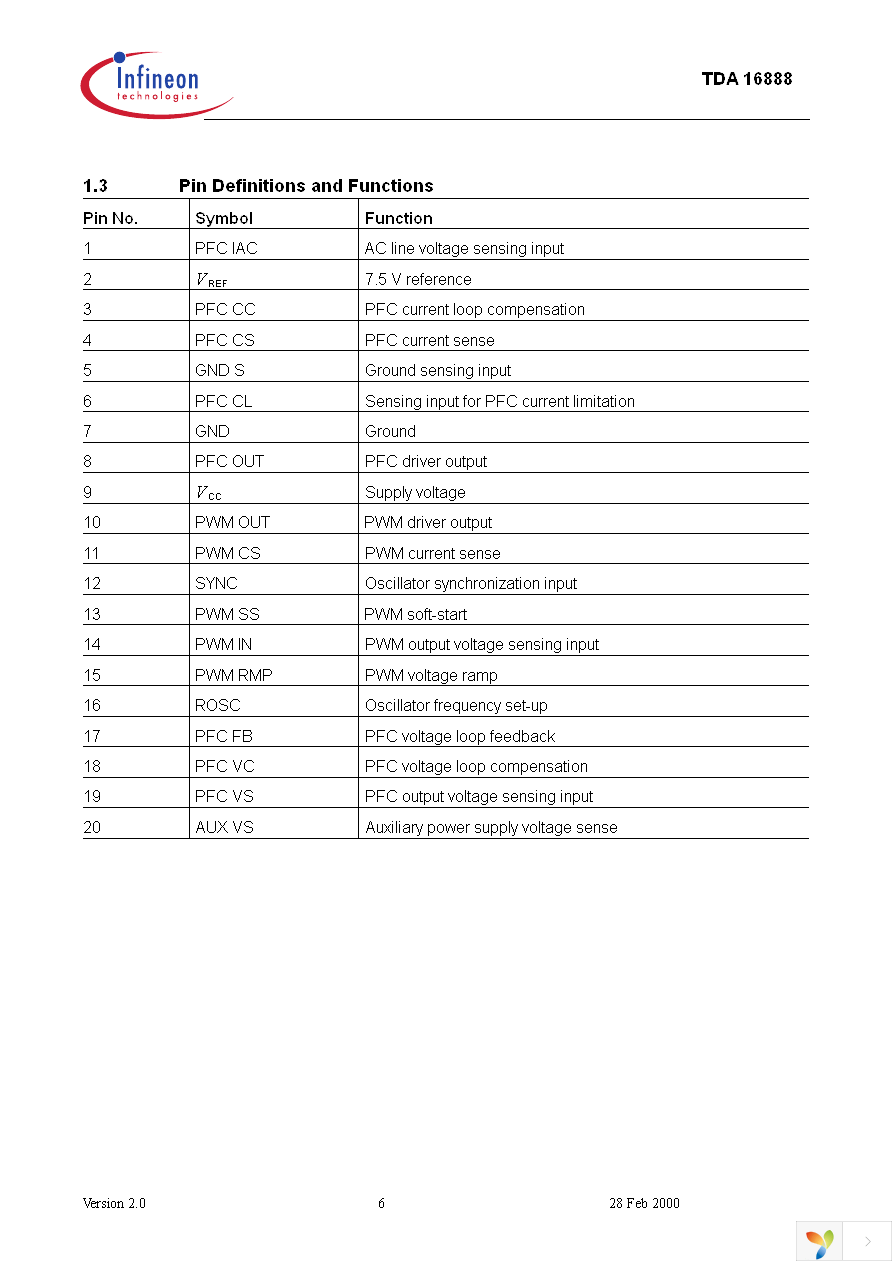 TDA16888 Page 6