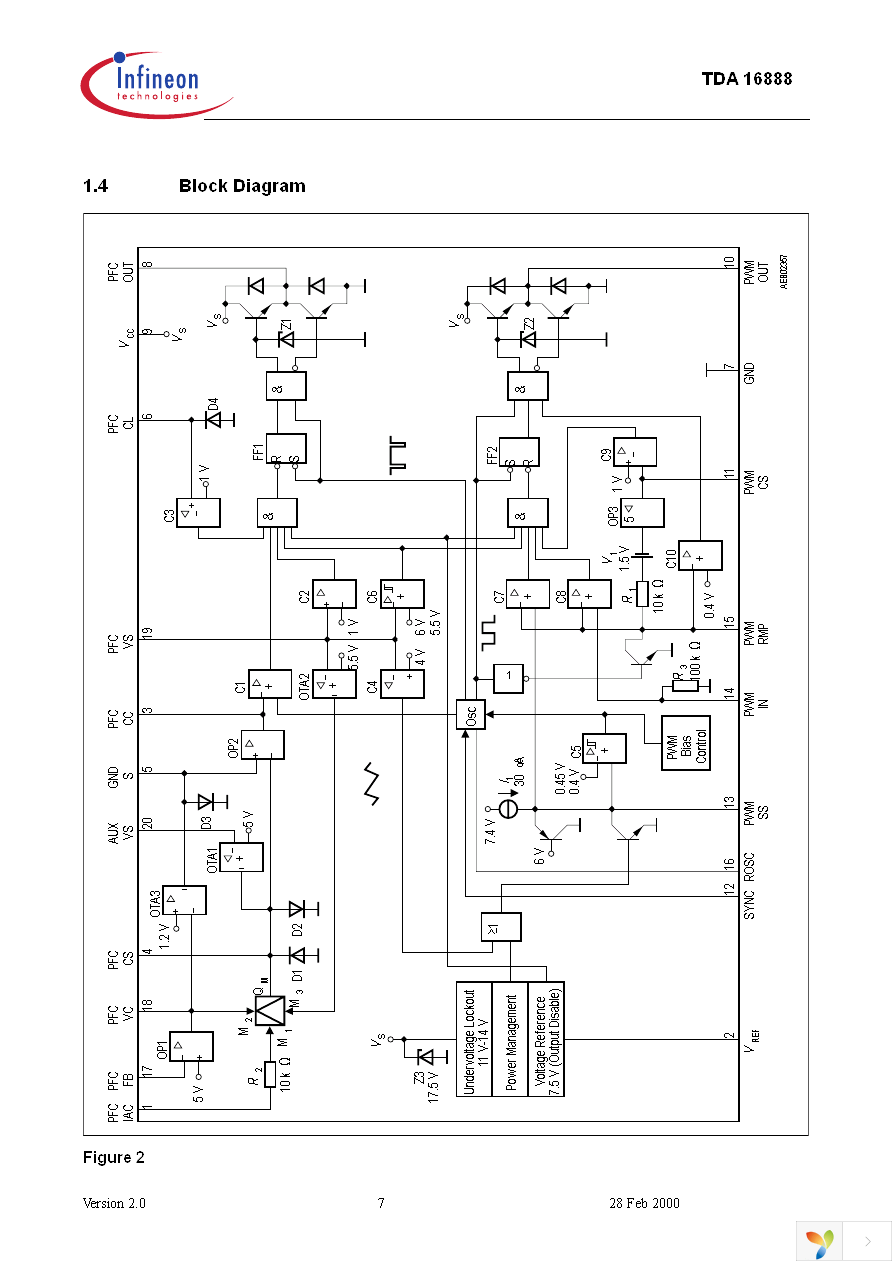 TDA16888 Page 7