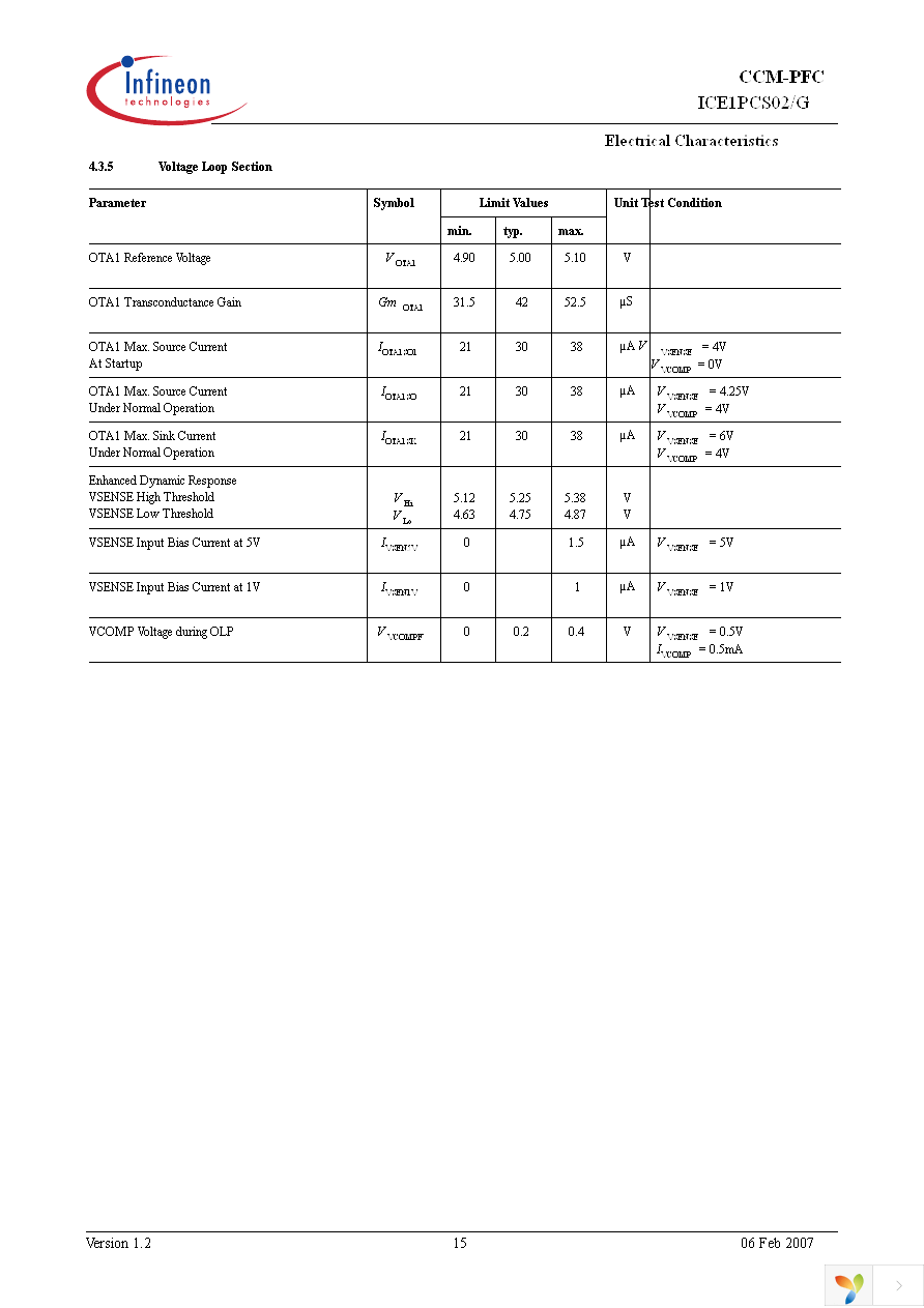 ICE1PCS02 Page 15