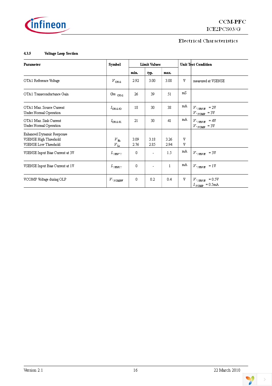 ICE2PCS03XKLA1 Page 16