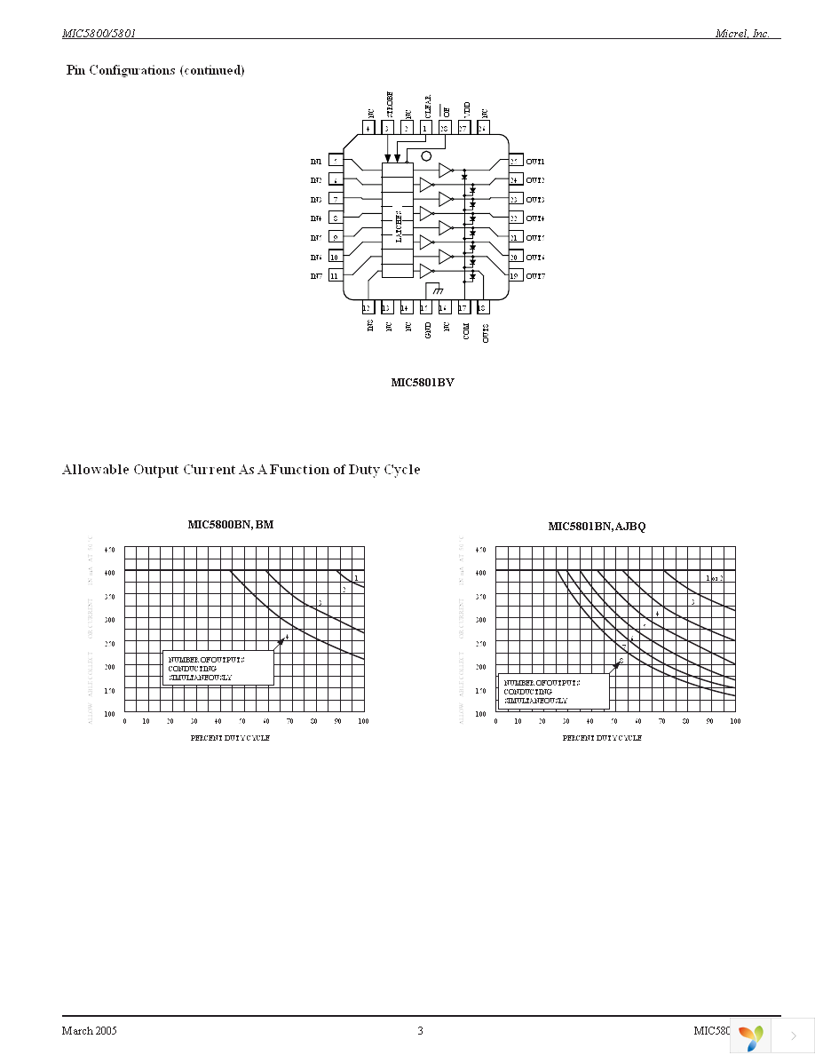 MIC5801YWM Page 3