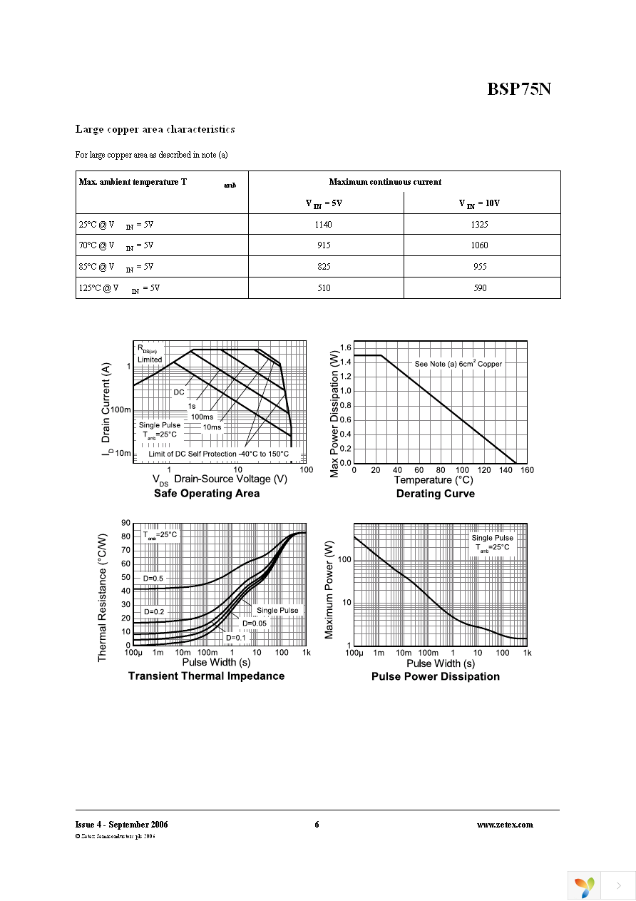 BSP75NTA Page 6