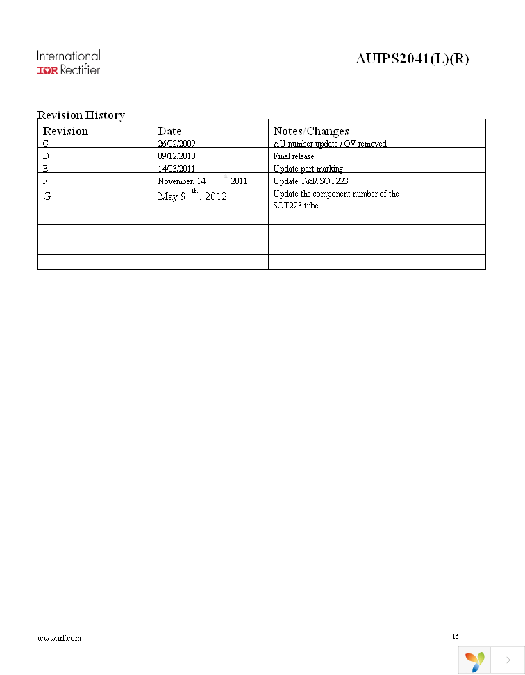 AUIPS2041LTR Page 16