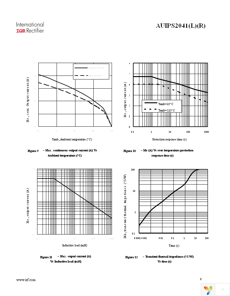 AUIPS2041LTR Page 8