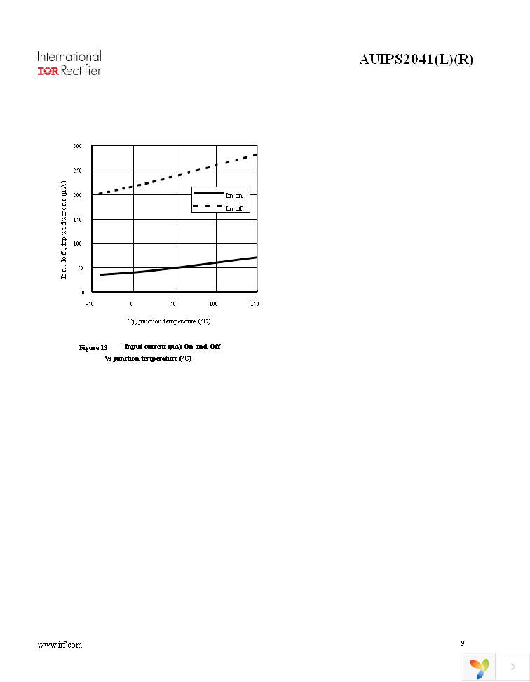 AUIPS2041LTR Page 9