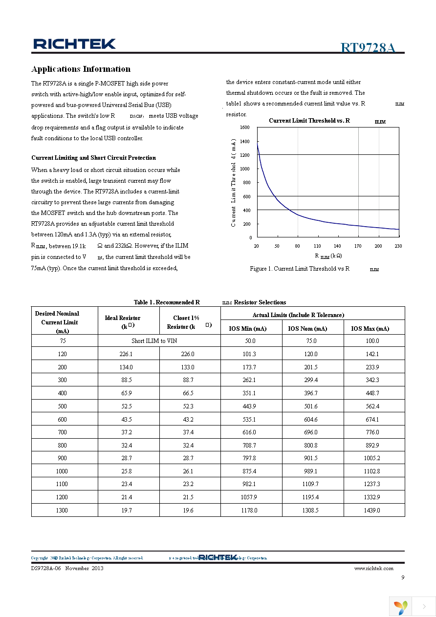 RT9728AHGE Page 9