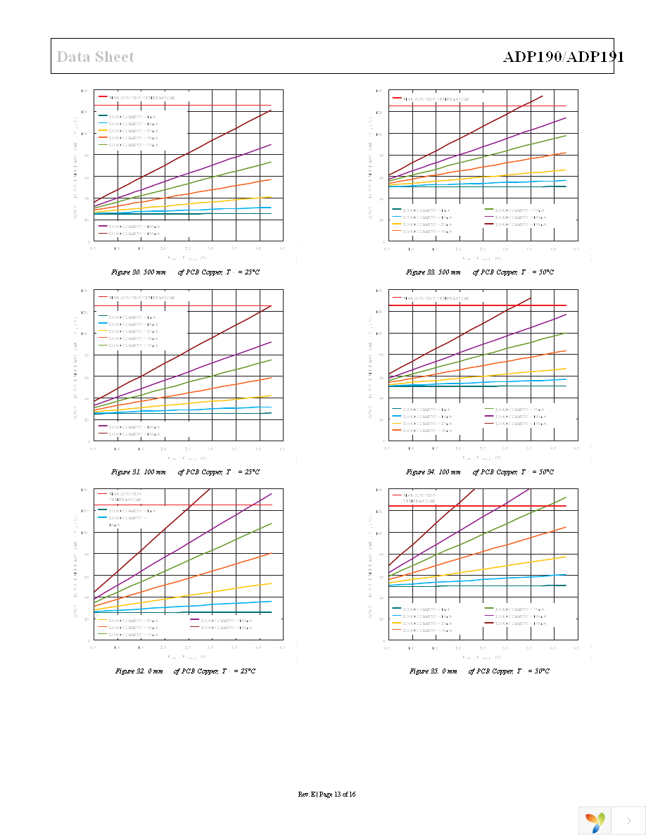 ADP191ACBZ-R7 Page 13