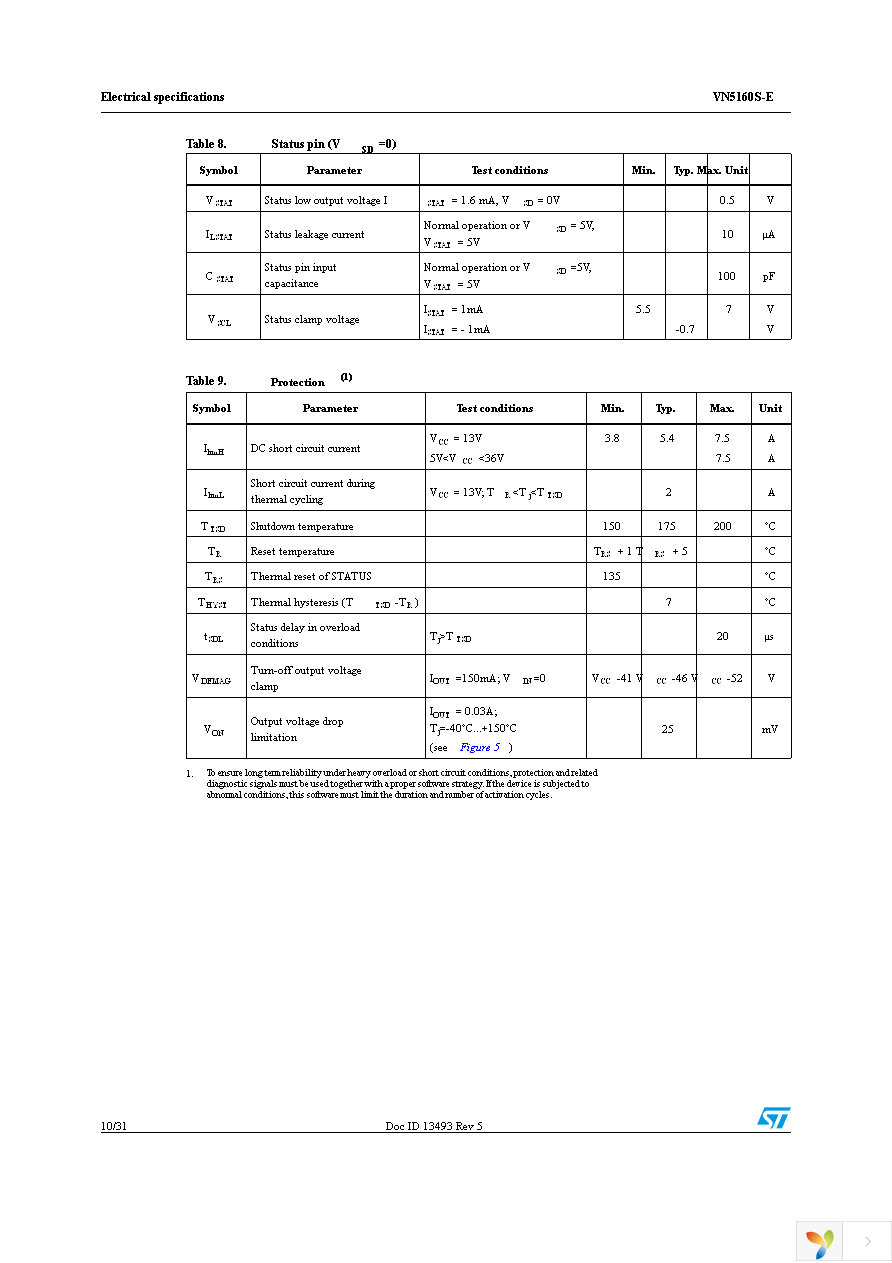 VN5160STR-E Page 10