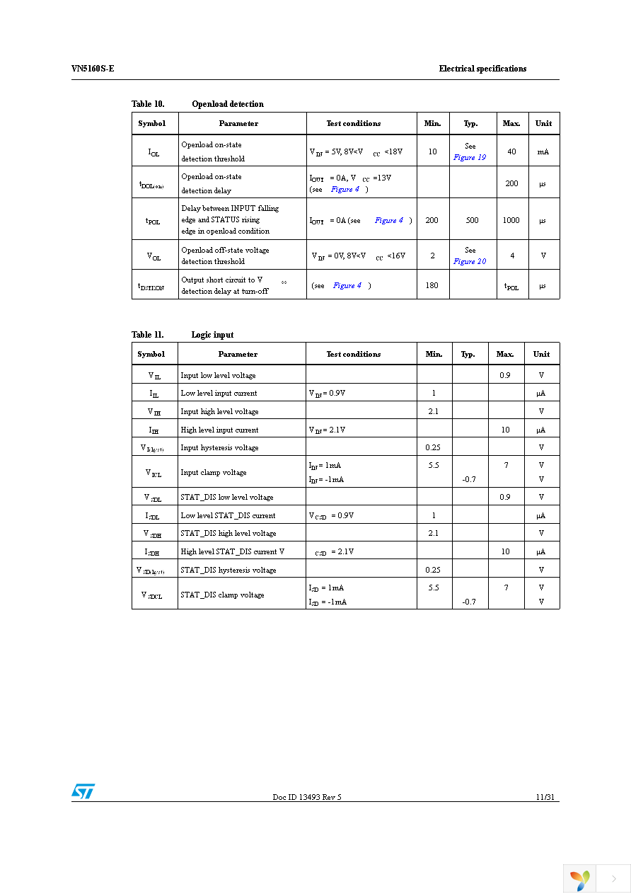 VN5160STR-E Page 11