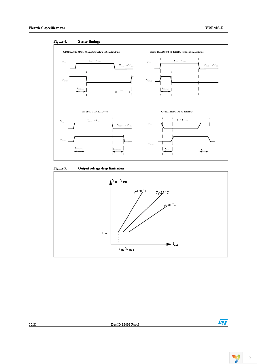 VN5160STR-E Page 12