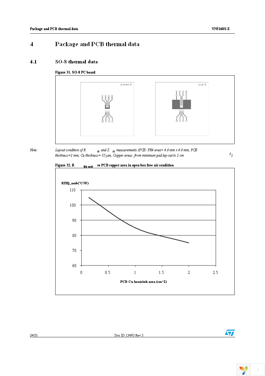 VN5160STR-E Page 24