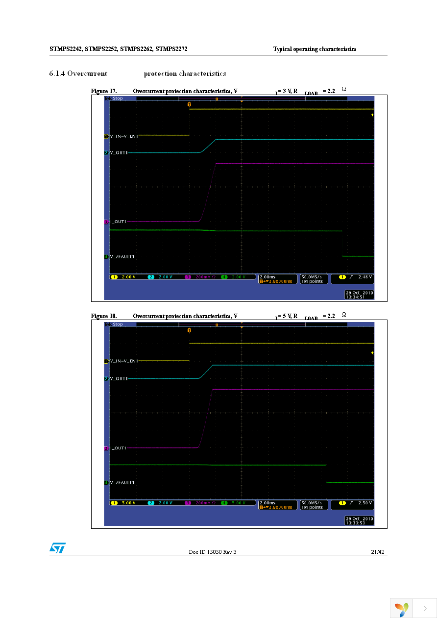 STMPS2252MTR Page 21