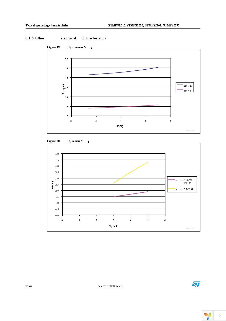 STMPS2252MTR Page 22