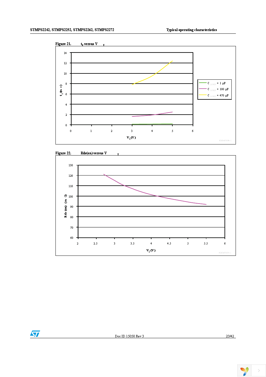 STMPS2252MTR Page 23