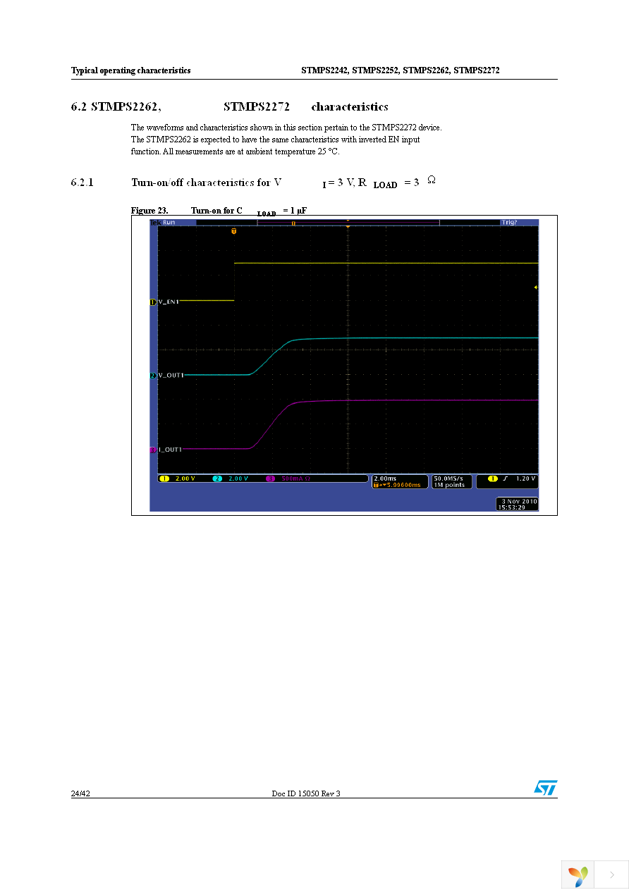 STMPS2252MTR Page 24