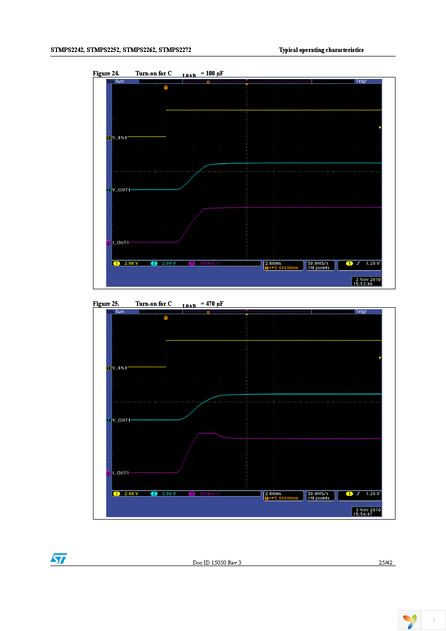 STMPS2252MTR Page 25