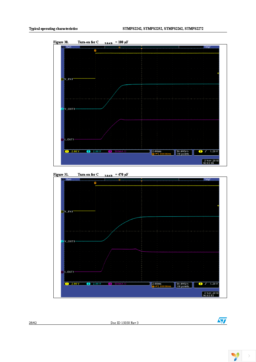 STMPS2252MTR Page 28