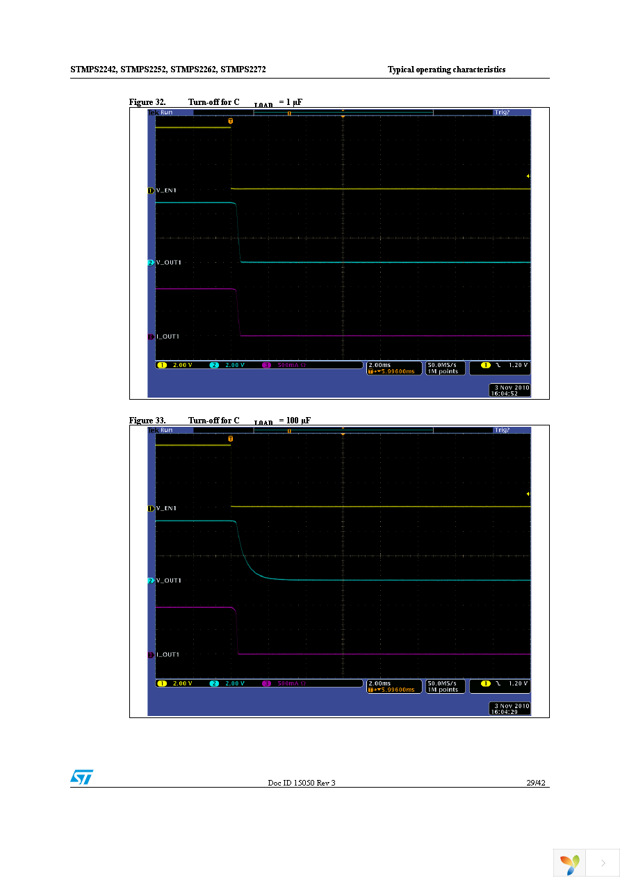 STMPS2252MTR Page 29