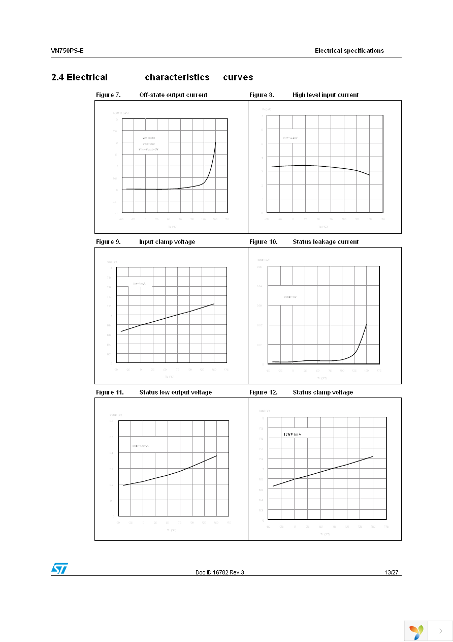 VN750PSTR-E Page 13