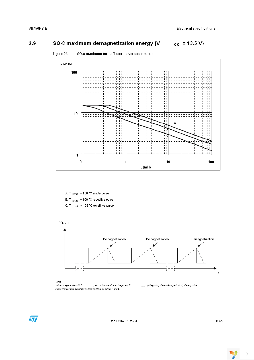 VN750PSTR-E Page 19