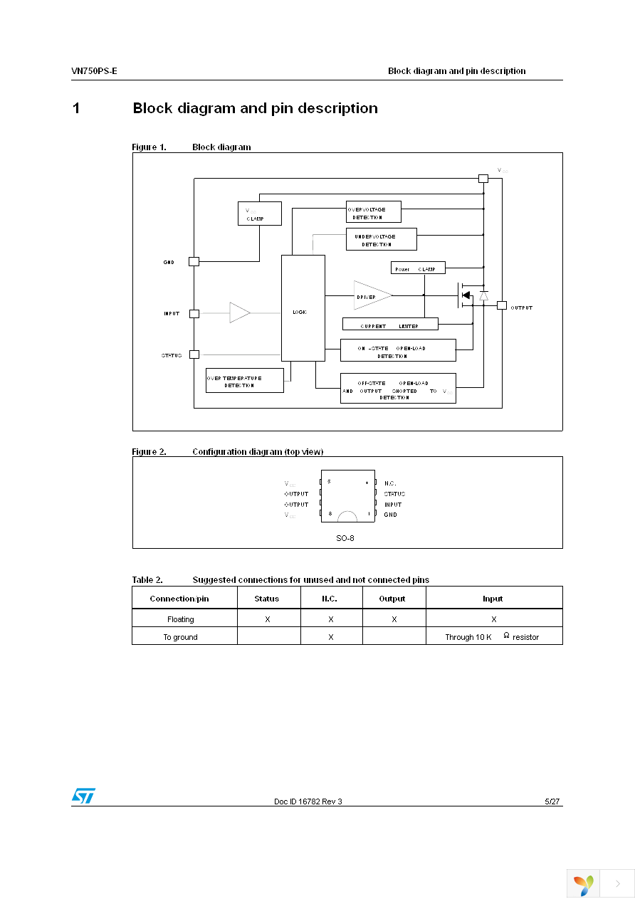 VN750PSTR-E Page 5