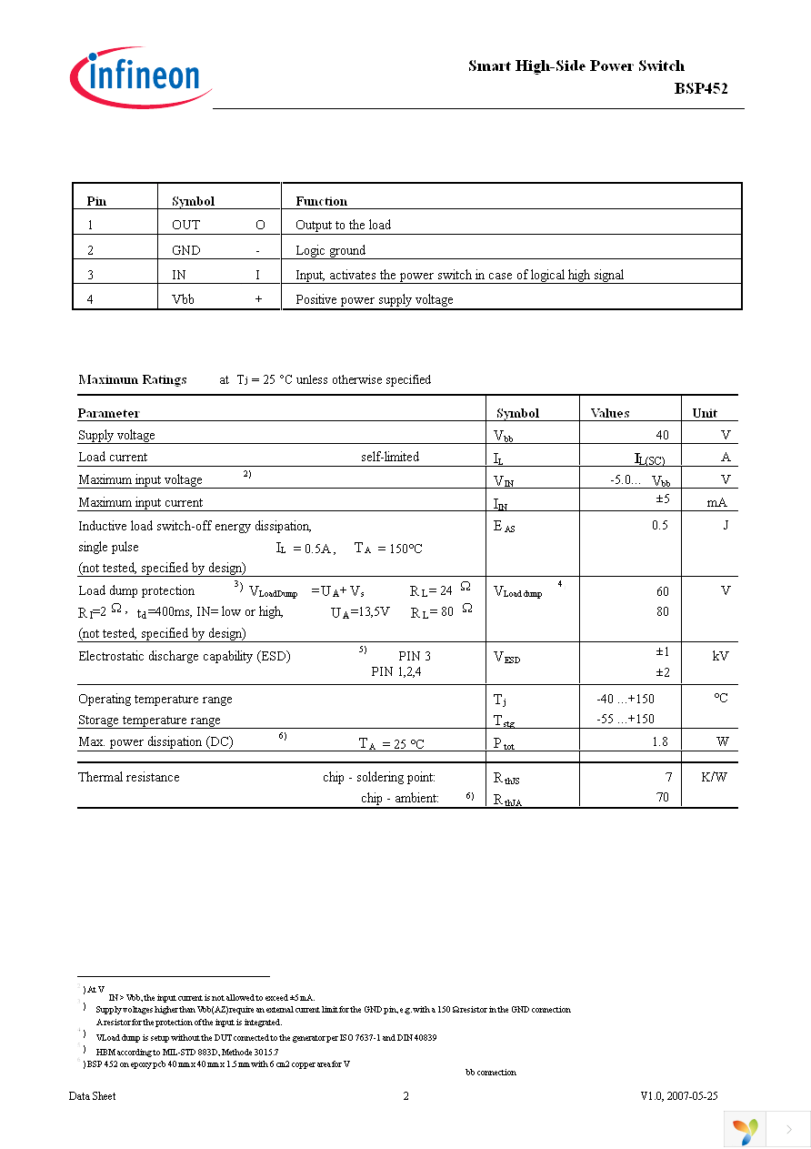 BSP452 Page 2