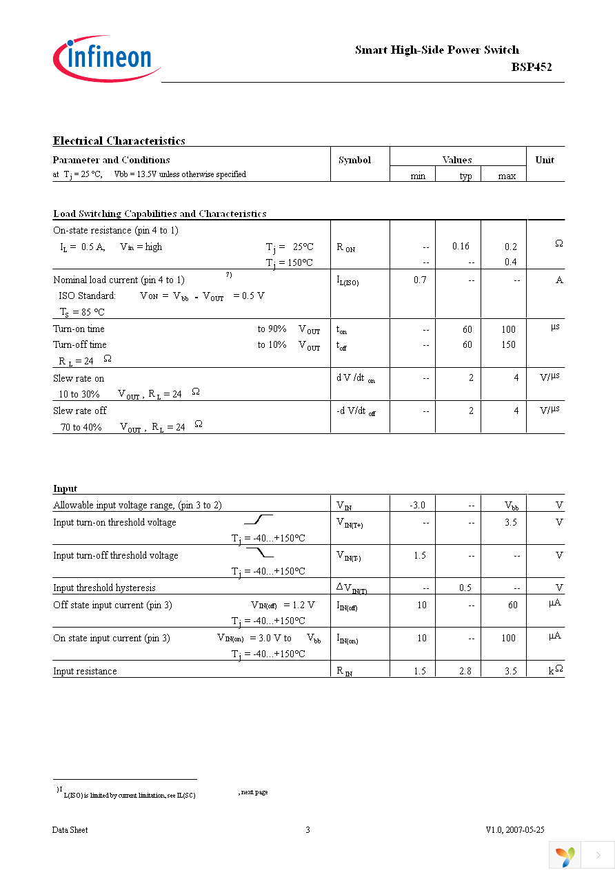 BSP452 Page 3