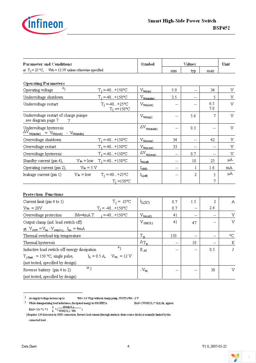 BSP452 Page 4