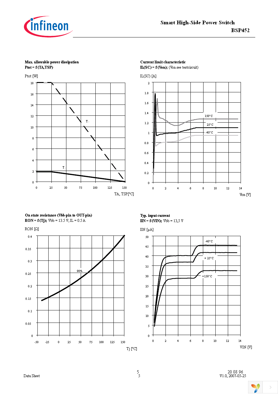 BSP452 Page 5