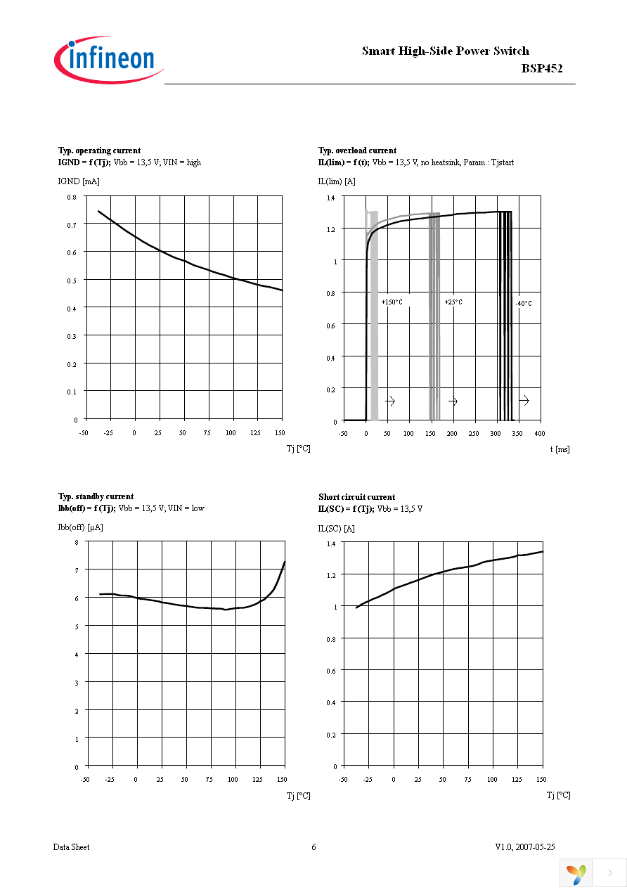 BSP452 Page 6