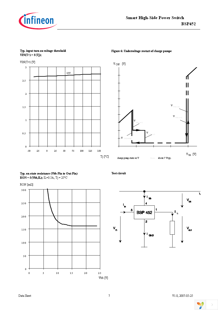 BSP452 Page 7