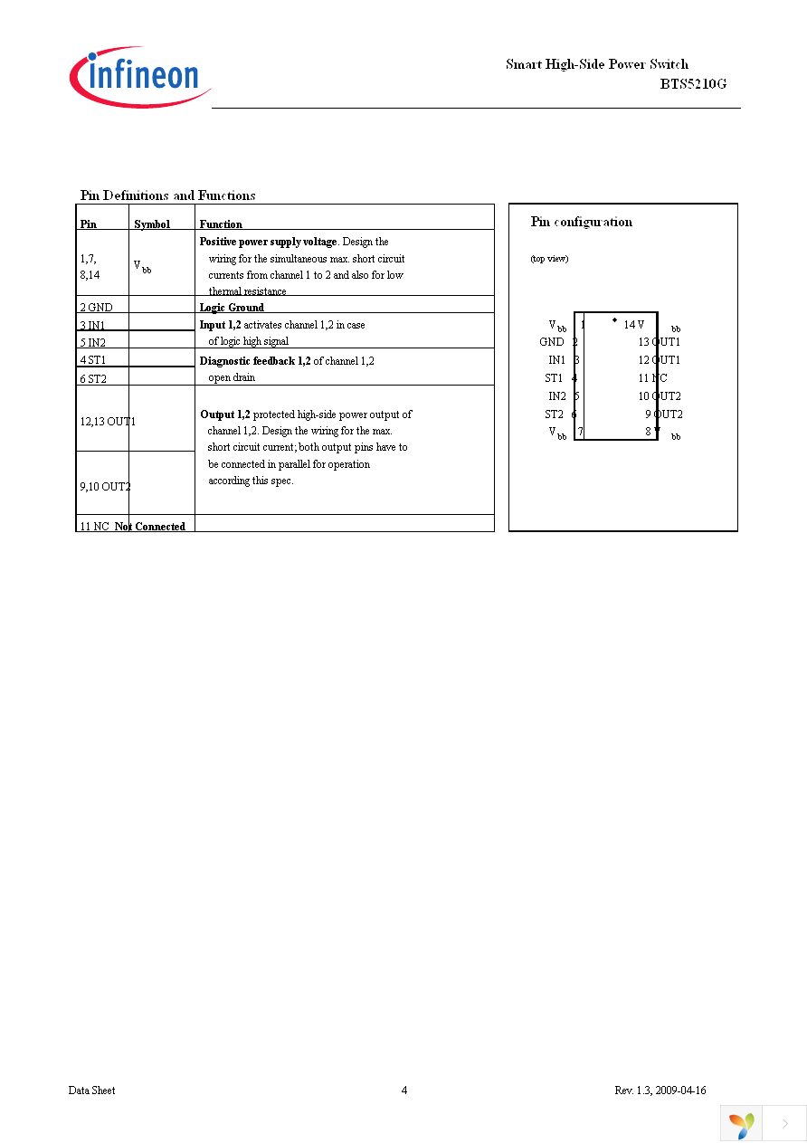 BTS5210G Page 4