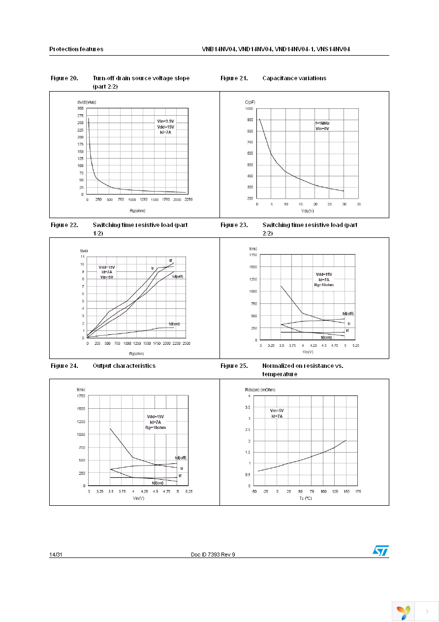 VND14NV04TR-E Page 14