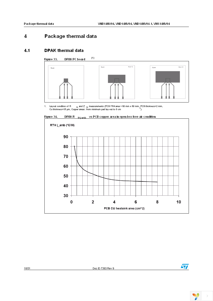 VND14NV04TR-E Page 18