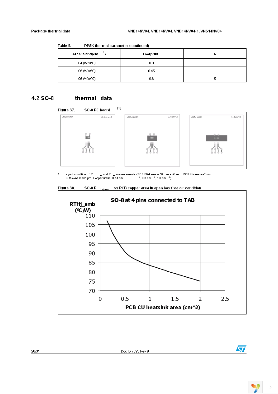 VND14NV04TR-E Page 20