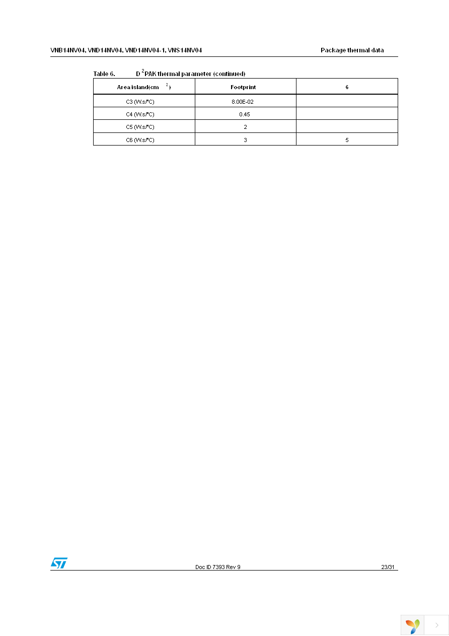 VND14NV04TR-E Page 23